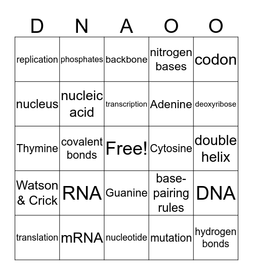 DNAOO Bingo Card