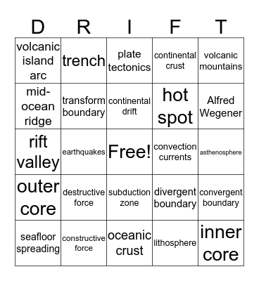 Plate Tectonics Bingo Card