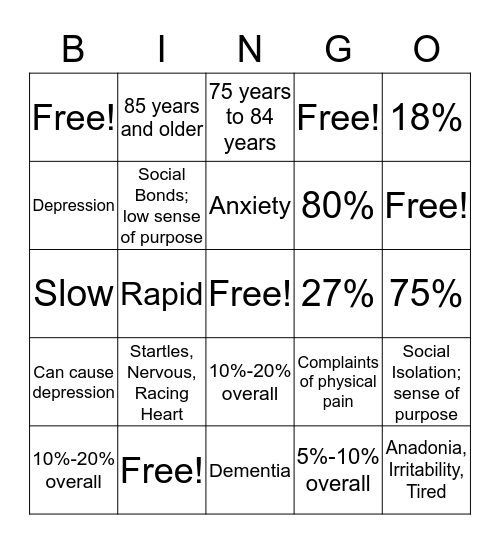 Depression & Anxiety Bingo Card