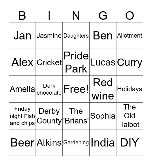 Norman's 70th Birthday Bingo Card