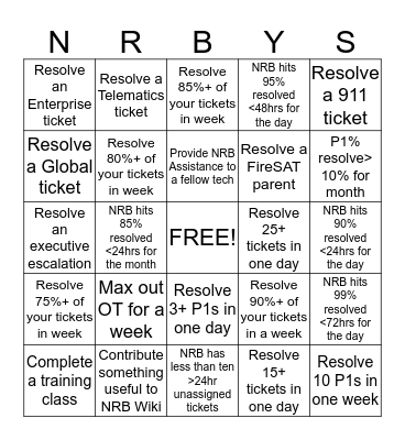 NRB BINGO Card