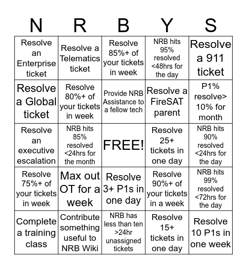 NRB BINGO Card