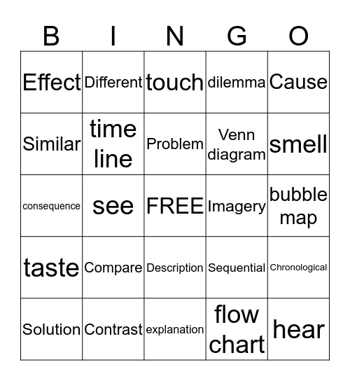 Text Structures Bingo Card