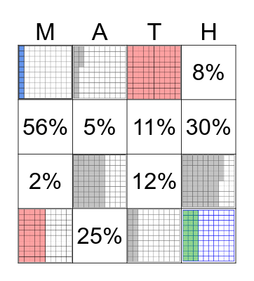 Percentages, Fraction, Decimal Bingo Card