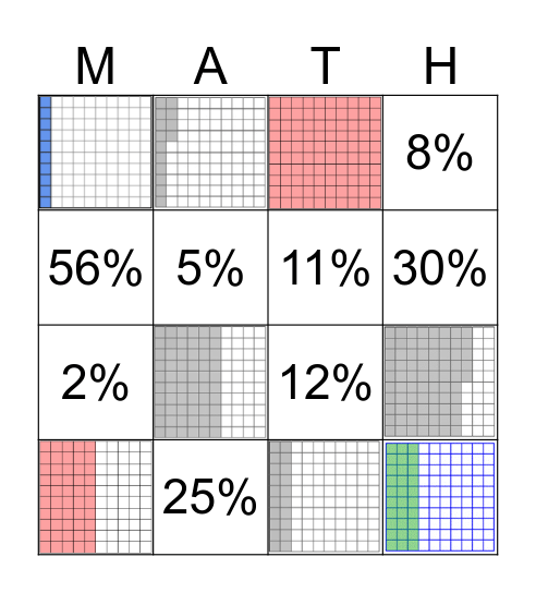 Percentages, Fraction, Decimal Bingo Card