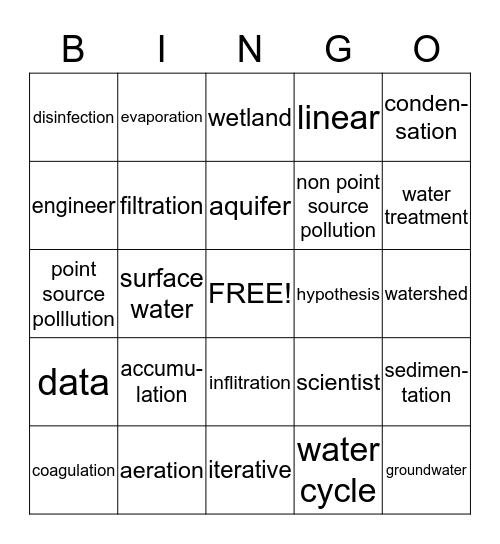 Every Drop Counts Bingo Card