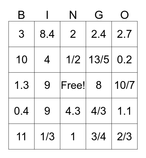 Solving Equations Bingo Card