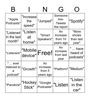 Infinite Dial Report Bingo Card