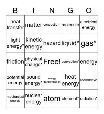 Chemistry Vocabulary Bingo Card