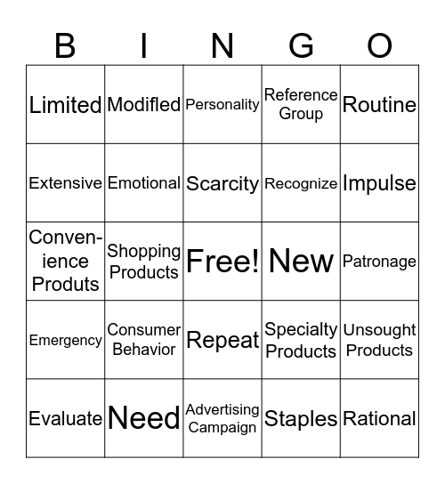 Consumer Behavior Bingo Card