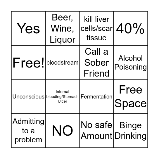 Alcohol Facts  Bingo Card