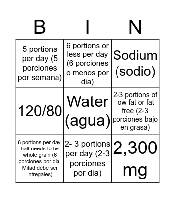 High Blood Pressure Bingo  Bingo Card