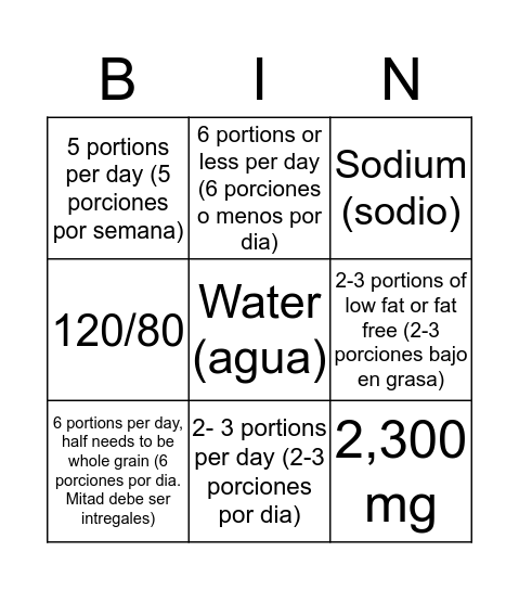 High Blood Pressure Bingo  Bingo Card