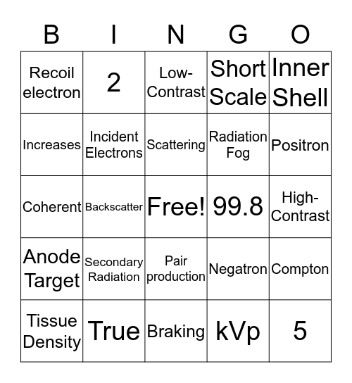X-Ray Interactions Bingo Card