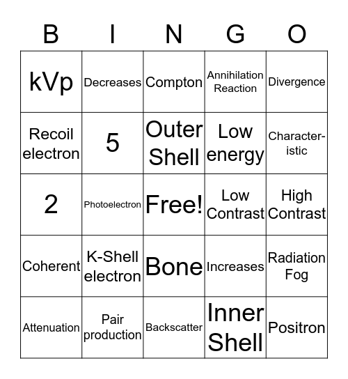 X-Ray Interactions Bingo Card