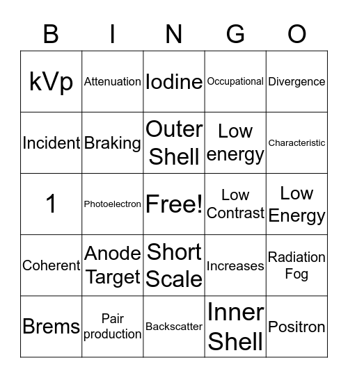 X-Ray Interactions Bingo Card