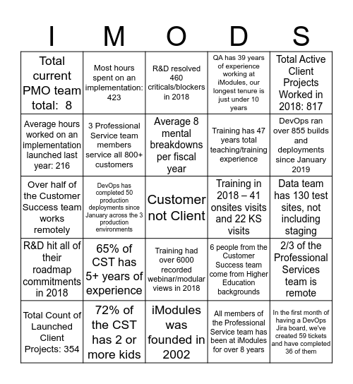 iModules Bingo Card