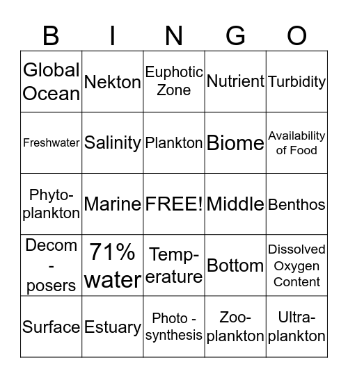 Sec. 8-1 Lecture Bingo Card Bingo Card