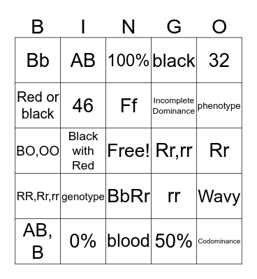 genotype 0% Ff AB, B 32 Bb Red or black AB Rr, rr BbRr Incomplete Dominance BO, OO rr Wavy 46 50% Rr 100% phenotype Black with Red Codominance RR,Rr,rr black Bingo Card