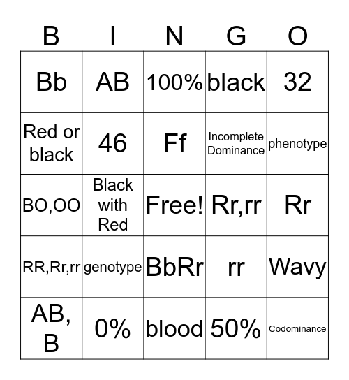 genotype 0% Ff AB, B 32 Bb Red or black AB Rr, rr BbRr Incomplete Dominance BO, OO rr Wavy 46 50% Rr 100% phenotype Black with Red Codominance RR,Rr,rr black Bingo Card