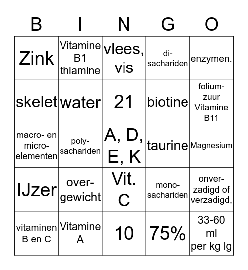 Hoofdstuk 1 Voedingstoffen Bingo Card