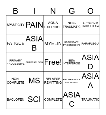 NEUROMUSCULAR Bingo Card