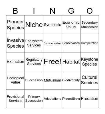 Populations, Communities, and Ecosystems Bingo Card