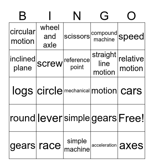 Chapter 5 machines Bingo Card