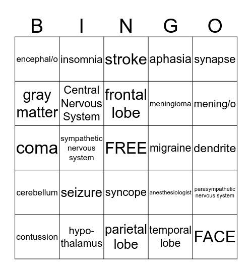 Medical Terminology of the Nervous System Bingo Card