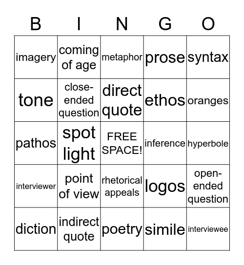 Unit 1 Review  Bingo Card