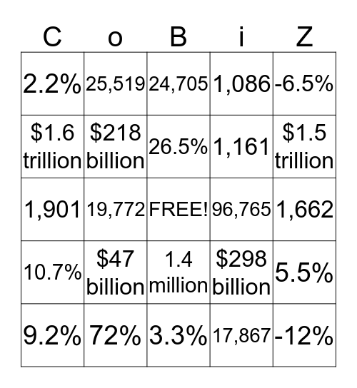 CoBiz Jeopardy BINGO! Bingo Card