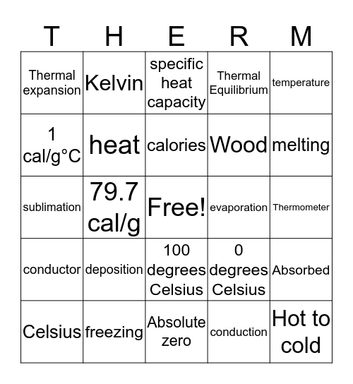 Thermo Bingo Card