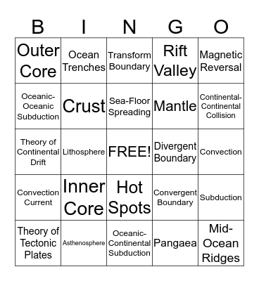 Tectonic Plates/Eartquake Bingo! Bingo Card