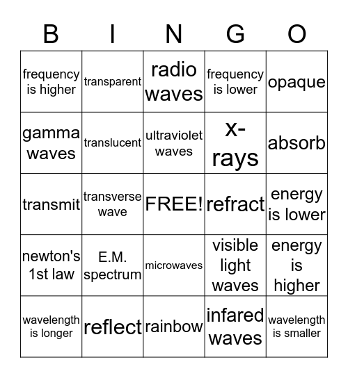 Sumner E.M. Spectrum Bingo Card
