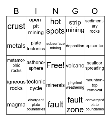 Unit 8: Earth Systems Bingo Card