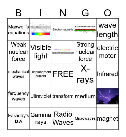 ELECTROMAGNETIC SPECTRUM  Bingo Card