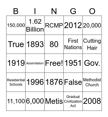 Aboriginal Education Bingo Card