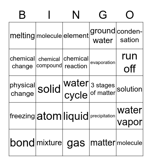 Powders, Crystals, and Matter  Bingo Card