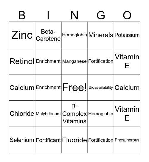 Food Science Bingo Card