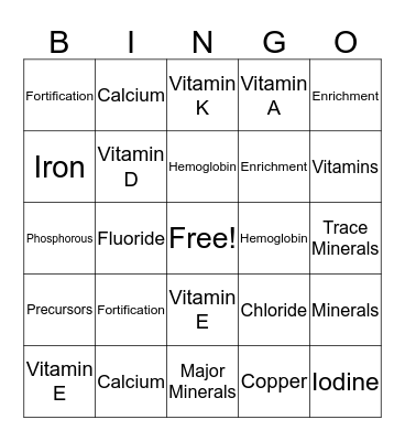 Food Science Bingo Card