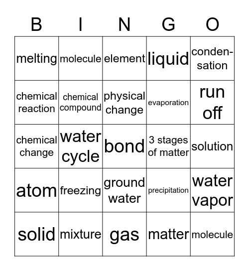 Powders, Crystals, and Matter  Bingo card2 Bingo Card