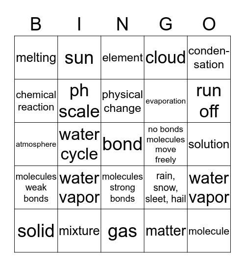 Powders, Crystals, and Matter  Bingo card 3 Bingo Card