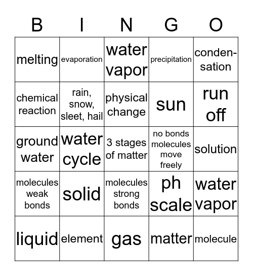 Powders, Crystals, and Matter  Bingo card 4 Bingo Card
