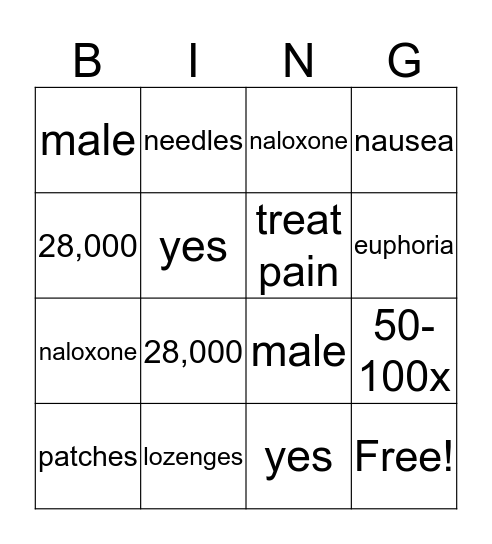 Fentanyl Bingo Card