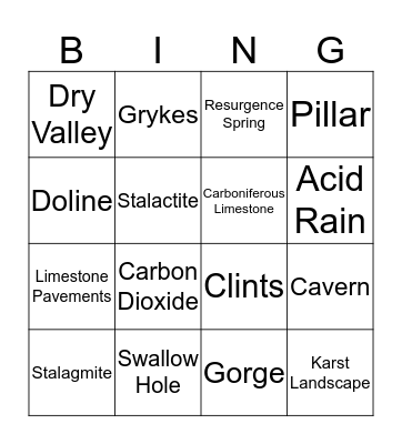 Karst Landcape Bingo Card