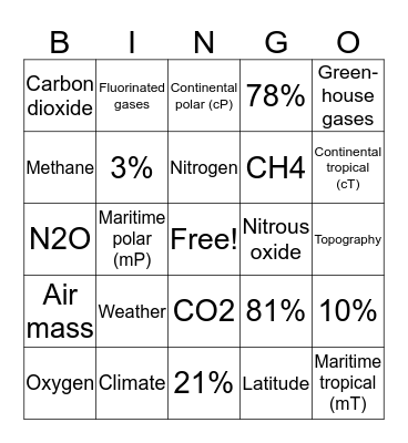 Weather & Climate Bingo Card