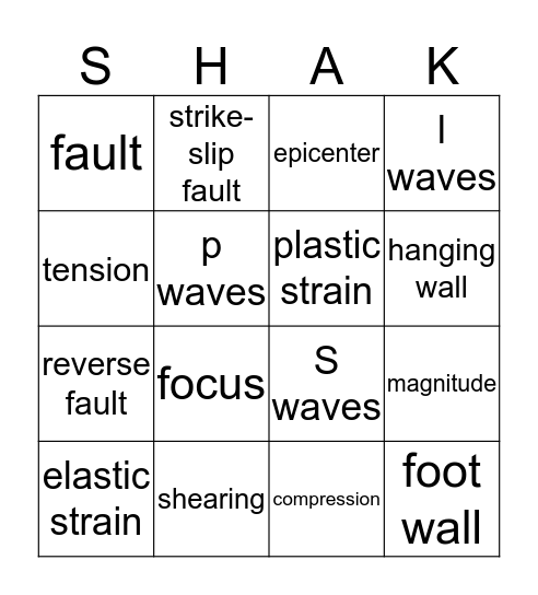 Earthquakes Bingo Card