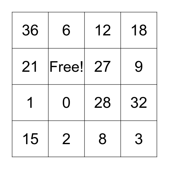 Multiplication Bingo Card