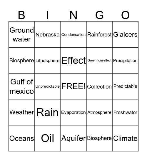Truk fit Bingo Card