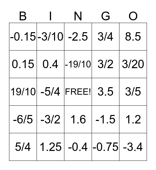 Irrational Numbers Bingo Card